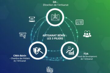 ⚙️ Les 3 Piliers de l&rsquo;Artisanat Béninois : DA, CMA-Bénin et FDA